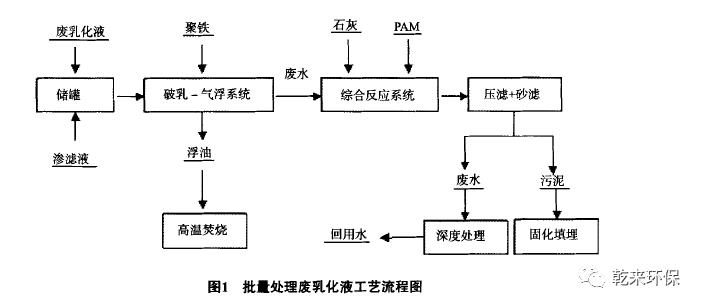 設(shè)備工藝圖